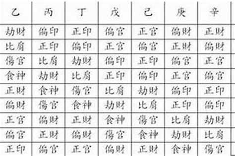 八字格局種類|八字算命基础——格局详解